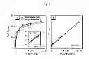 Fig. 08 - Compositions, devices and methods for SERS and LSPR