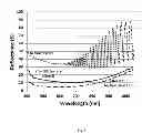 Fig. 09 - METHODS FOR TEXTURING A SEMICONDUCTOR MATERIAL