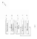 Fig. 02 - Method of semiconductor integrated circuit fabrication