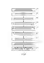 Fig. 07 - System and method for automatic registration notification for over-the-air activation