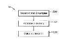 Fig. 01 - Handling complex signal parameters by a positioning device, and apparatus