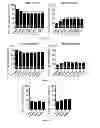 Fig. 02 - Methods and Compositions for Cardiomyocyte Replenishment by Endogenous and Progenitor Stem Cells
