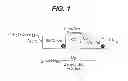 Fig. 02 - DOSING REGIMEN ASSOCIATED WITH LONG-ACTING INJECTABLE PALIPERIDONE ESTERS
