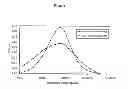 Fig. 02 - Methods for improving multimodal polyethylene and films produced therefrom