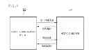 Fig. 07 - Method of controlling component for network system