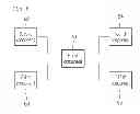 Fig. 09 - Method of controlling component for network system