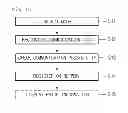 Fig. 16 - Component for a network system including a power saving function