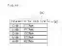 Fig. 21 - Component for a network system including a power saving function