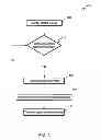 Fig. 06 - Accessory control with geo-fencing