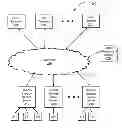 Fig. 01 - Efficient data transfer for cloud storage by centralized management of access tokens