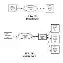 Fig. 02 - Efficient data transfer for cloud storage by centralized management of access tokens
