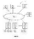 Fig. 03 - Efficient data transfer for cloud storage by centralized management of access tokens
