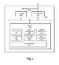 Fig. 05 - Efficient data transfer for cloud storage by centralized management of access tokens