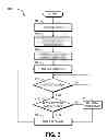 Fig. 05 - Progressive loading for web-based spreadsheet applications