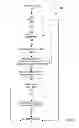 Fig. 08 - Adaptive process importance