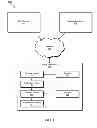 Fig. 03 - Systems and methods for implementing multi-factor authentication