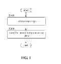 Fig. 02 - METHOD FOR PROTECTING FIRMWARE BEING UPDATED
