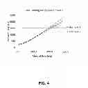 Fig. 05 - Flutable fiber webs with high dust holding capacity