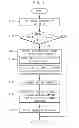 Fig. 04 - System and method for active regeneration of a DPF of a construction machine having an electro-hydraulic pump
