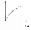 Fig. 04 - ELECTROMECHANICAL BRAKE BOOSTER WITH ADJUSTABLE NON-LINEAR ASSISTANCE FORCE