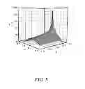 Fig. 06 - Supercritical Fluids, Systems and Methods for Use