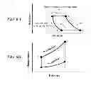 Fig. 09 - Supercritical Fluids, Systems and Methods for Use
