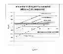 Fig. 03 - Fuel and process for powering a compression ignition engine