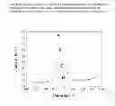 Fig. 07 - Distributable Chemical Sampling and Sensing System