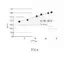 Fig. 06 - Calibration method, test strip and calibration system for blood glucose of blood sample