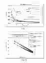 Fig. 09 - Transient decay amperometry biosensors