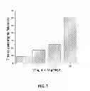 Fig. 07 - Fire retardant materials and methods