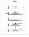 Fig. 03 - Image display device, image control device, image forming device, image control method, and storage medium