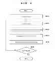 Fig. 09 - Range measurement apparatus and range measurement method
