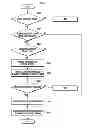 Fig. 15 - TERMINAL AND METHOD FOR P2P CONNECTION IN WIFI NETWORK