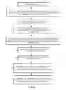 Fig. 04 - Identification and isolation of radio signals for a wireless location system