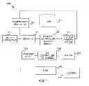 Fig. 02 - Power Optimization for Compression in Wireless Transmissions