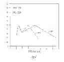 Fig. 06 - Frequency translation in hearing assistance devices using additive spectral synthesis