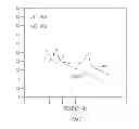 Fig. 07 - Frequency translation in hearing assistance devices using additive spectral synthesis