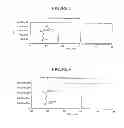 Fig. 03 - FLAVORANT ESTER SALTS OF POLYCARBOXYLIC ACIDS AND METHODS FOR IMMOBILIZING AND DELIVERING FLAVORANTS CONTAINING HYDROXYL GROUPS