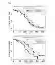 Fig. 09 - Method to identify a patient with an increased likelihood of responding to an anti-cancer therapy