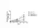 Fig. 02 - ST2L antibody antagonists