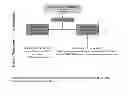 Fig. 06 - METHODS OF IDENTIFYING A PATIENT POPULATION