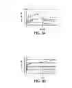 Fig. 03 - Nitric oxide-releasing compositions and methods