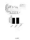 Fig. 07 - Chimeric fibronectin matrix mimetics and uses therof
