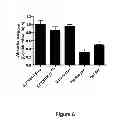 Fig. 09 - Chimeric fibronectin matrix mimetics and uses therof