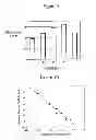 Fig. 06 - CHARGED PHOSPHOLIPID COMPOSITIONS AND METHODS FOR THEIR USE