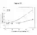 Fig. 07 - CHARGED PHOSPHOLIPID COMPOSITIONS AND METHODS FOR THEIR USE