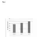 Fig. 07 - MODULATION OF EFFECTOR T CELL RESPONSES BY LOCAL DEPLETION OF COMPLEMENT COMPONENT C3
