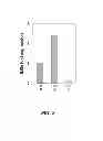 Fig. 04 - Method and compositions for treating HIV infection