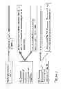Fig. 05 - NOVEL FORMULATIONS AND METHODS